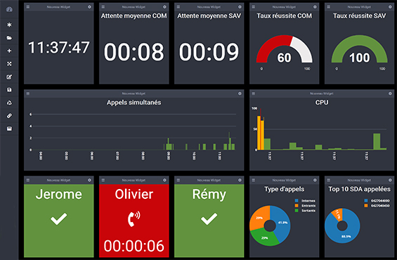 OUTILS DE GESTION DE PRODUCTIVITÉ T-LINK COMMUNICATION