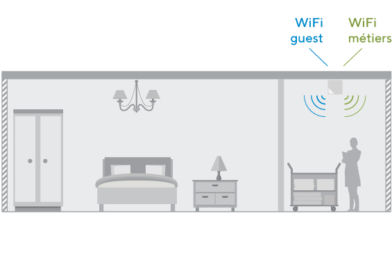 WIFI METIER ORIENTE MEDICAL ADMINISTRATION ET RESIDENT T-LINK COMMUNICATION